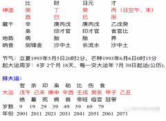 批八字算命_八字身弱如何避及小人及灾祸