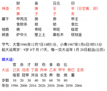 周易八字测算_对玄学算命比较感兴趣自己的算命天赋怎样？