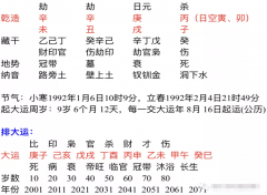周易八字测算_看八字中2020年有没有离婚的信息