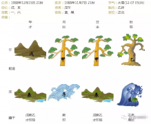 易经测名_浅谈窦骁英文名字Shawn如何