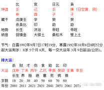 周易八字测算_壬申年出生的人在2020年有结婚运