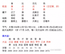 生辰八字算命_印星对你的姻缘发展有好的帮扶作用