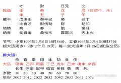 四柱八字排盘_30岁后开始走大运八字