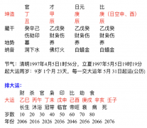 八字在线测算_丁丑年出生的人近年姻缘如何？
