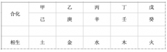 周易生辰八字算命_五虎遁和五鼠遁的速记方法