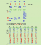 八字命理学_从八字分析她有没有嫁给优秀男人的命？