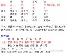 阴历生辰八字算命_婚姻不会顺利婚姻很晚的八字都有什么共同之处
