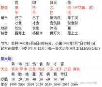 阴历生辰八字算命_缘分不太深的人2020年怎样才能把握住姻缘？
