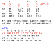 阴历生辰八字算命_八字分析女强人什么时候能够有婚姻呢
