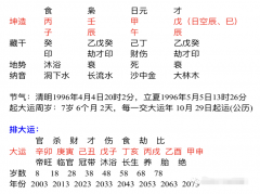 阴历生辰八字算命_从八字看姻缘姻缘不顺怎么办