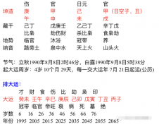 阴历生辰八字算命_从八字分析异性缘差的人何时有婚姻