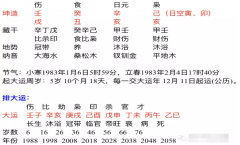 阴历生辰八字算命_解析婚姻难定下的八字