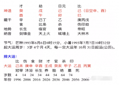 八字在线测算_八字原局地支枭神夺食_做事犹豫不决瞻前顾后而放不开的人如何