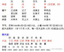周易八字测算_大病过后的事业和家庭的运势如何