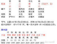 风雅颂易经网_丁卯年出生关于严重克妻克双亲的问题