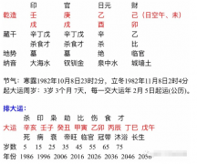 风雅颂易经网_2020年比劫旺而财星弱的人钱财更多是来自事业_不适合做投资