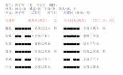 六爻八卦算命_起卦分析夫妻婚姻怎么才能能走下去