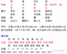 八字合婚_她丙戌日柱戌土为婚姻宫婚姻宫为食神代表婚姻生活如何（算命先生