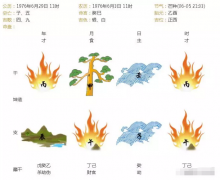 算命先生_解析座下羊刃对婚恋的影响（算命先生解析）