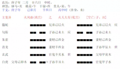 六爻算命_你们之间感情结局会如何？（算命先生解析）