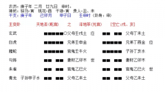 六爻占卜_男子起卦看他们婚姻能否离异成功？ （算命先生解析）