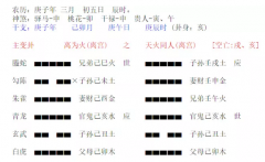 六爻算命_2020年能否置业买门市能否获利？（算命先生解析）