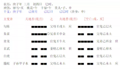 六爻占卜_偶然发现爸爸与他人暧昧我该怎么办（算命先生解析）