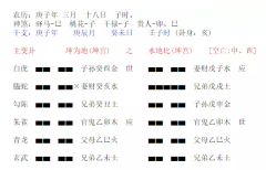 六爻算命_下半生能否遇到有缘伴侣？ （算命先生解析）