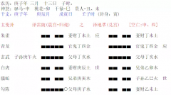 六爻算命_2020年辞职做装修行业能成功吗？（算命先生解析）