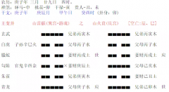 六爻八卦算命_当下全球经济不明朗起卦看投资房产是否有所损失（算命先生解