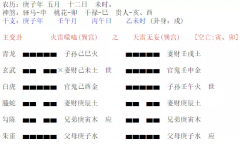 六爻八卦算命_当下面临三个行业选择时 选择哪个事业发展更有利？（算命先生