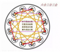 算命先生_解析地支六合局的特点(算命先生解析)