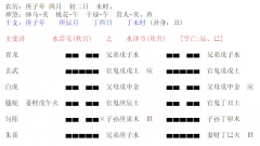 风雅颂易经网_解析提拔升迁成功几率极高人的卦象（算命先生解析）