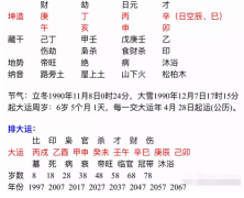 八字合婚_从八字分析家暴离婚 （算命先生解析）