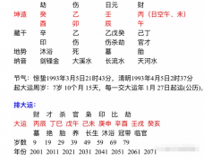 网上算命批八字_伤官格的女人真的就命不好吗？如何改变呢？（算命先生解析）