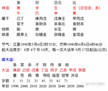 在线合婚_怎么看自己是否有克夫或者二婚迹象（算命先生解析）