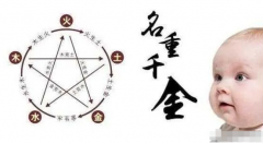 周易在线取名_名字是如何影响孩子命运的？[案例]