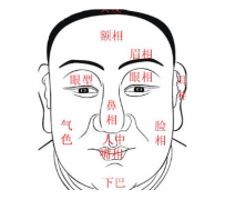 周易算命面相_从面相眼相嘴相看人的风水(图解)
