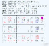 奇门遁甲术女方测何时能结婚？（奇门）