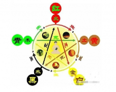算命先生_解说五行缺什么就补什么是这样吗?(案例)
