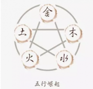 八字命理学_解析为何有些人八字“短命”一辈子也能健康长寿？（图解）