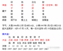 生辰八字分析_三个桃花星的八字运势如何(算命先生解析)