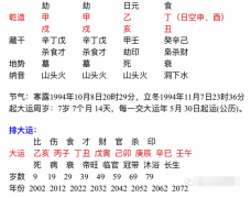 算命先生解析大运走的不太好的八字（八字）