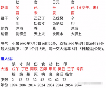 算命先生_解析他癸酉生未来几年的事业运会怎么样？(运势)