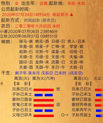 在线算卦看表白暗恋对象成功几率多大六爻