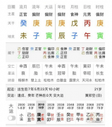 生辰八字分析_2020年容易有感情波折的人应该注意什么?