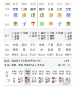 玄学大师从八字解析什么时候能有正缘？