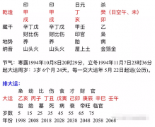 玄学大师​_分析今年过后我的运势能好转么？