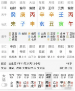 从八字分析他何时能过上衣食无忧的生活（算命先生分析）