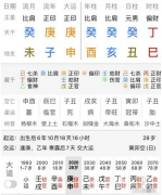 生辰八字分析_子女因缘不足_应该如何做？